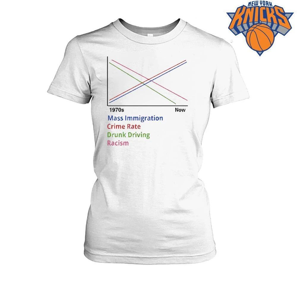 Mass Immigration Crime Rate Chart Sarcastic Offensive Meme Shirt